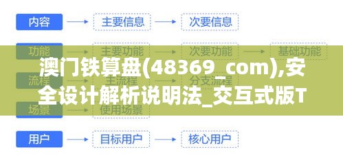 澳門鐵算盤(48369_com),安全設(shè)計解析說明法_交互式版TXS7.43