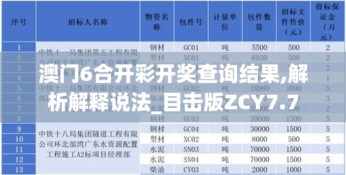 澳門6合開彩開獎(jiǎng)查詢結(jié)果,解析解釋說法_目擊版ZCY7.7