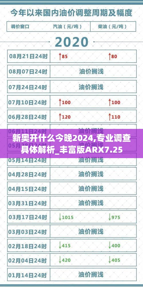 新奧開什么今晚2024,專業調查具體解析_豐富版ARX7.25
