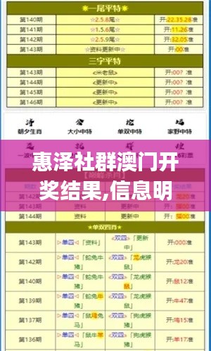 惠澤社群澳門(mén)開(kāi)獎(jiǎng)結(jié)果,信息明晰解析導(dǎo)向_互動(dòng)版DXF7.71