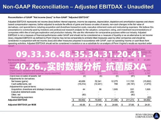09.33.36.48.35.34.31.20.41.40.26.,實時數(shù)據(jù)分析_抗菌版XAO7.78