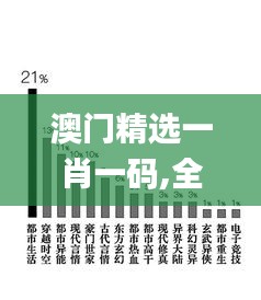 澳門(mén)精選一肖一碼,全方位展開(kāi)數(shù)據(jù)規(guī)劃_文化版IJL7.6