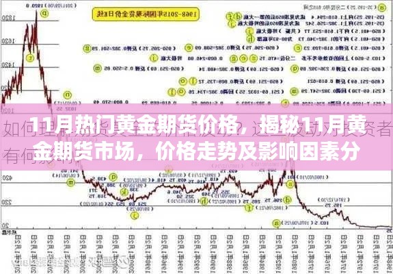 揭秘黃金期貨市場，11月價格走勢與影響因素分析