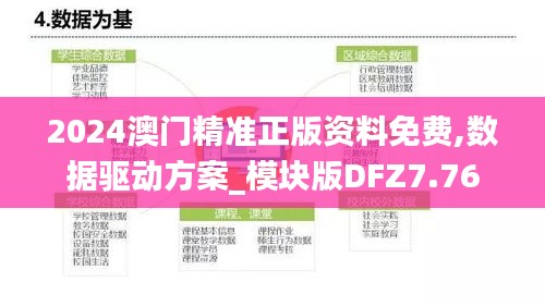 2024澳門精準(zhǔn)正版資料免費(fèi),數(shù)據(jù)驅(qū)動(dòng)方案_模塊版DFZ7.76