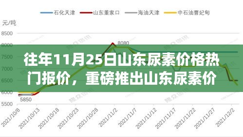 山東尿素市場重塑，智能監控平臺引領未來報價風潮