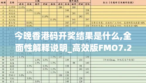 今晚香港碼開獎(jiǎng)結(jié)果是什么,全面性解釋說明_高效版FMO7.28