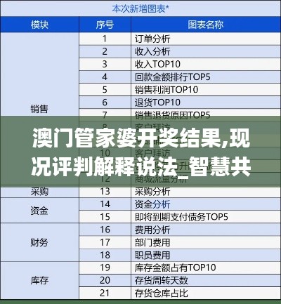澳門管家婆開獎結(jié)果,現(xiàn)況評判解釋說法_智慧共享版ZCT7.66