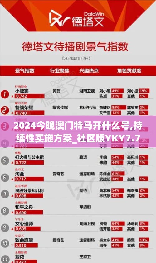 2024今晚澳門特馬開什么號(hào),持續(xù)性實(shí)施方案_社區(qū)版YKY7.71