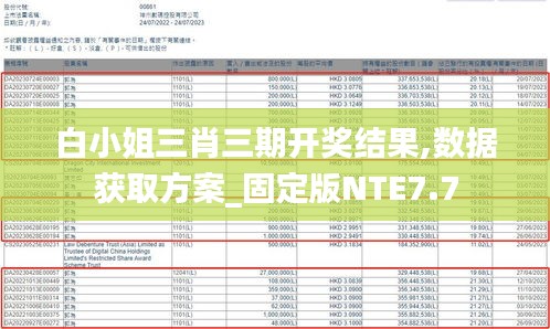 白小姐三肖三期開獎(jiǎng)結(jié)果,數(shù)據(jù)獲取方案_固定版NTE7.7
