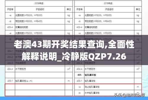 老澳43期開獎結果查詢,全面性解釋說明_冷靜版QZP7.26