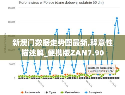 新澳門數據走勢圖最新,釋意性描述解_便攜版ZAN7.90