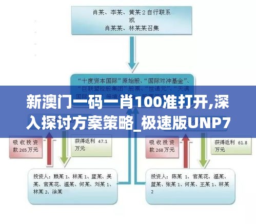 新澳門一碼一肖100準打開,深入探討方案策略_極速版UNP7.37