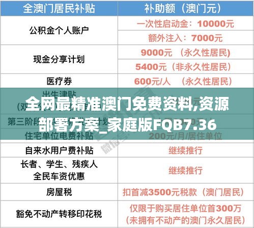 全網(wǎng)最精準澳門免費資料,資源部署方案_家庭版FQB7.36