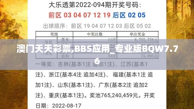 澳門天天彩票,BBS應用_專業版BQW7.76