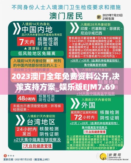2023澳門全年免費資料公開,決策支持方案_娛樂版EJM7.69