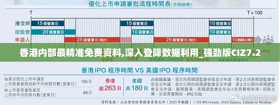 香港內部最精準免費資料,深入登降數據利用_強勁版CIZ7.2
