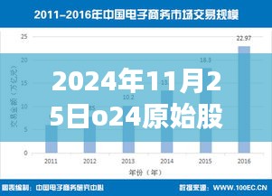 等待O24原始股交易的日子，股市風(fēng)云中的溫馨日常與最新消息