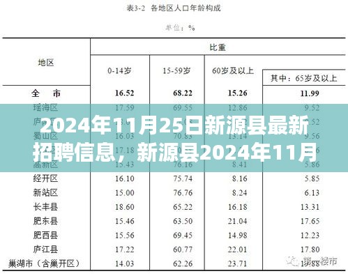 新源縣2024年11月25日精選職位大放送，開啟職業(yè)新篇章