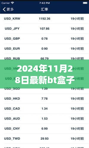 重磅發布，智能新紀元BT盒子，開啟未來生活之門（2024年最新）