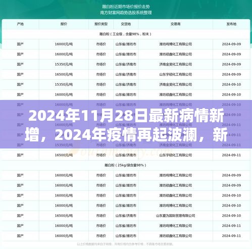 全球疫情再起波瀾，新增病例的挑戰與全球應對策略（2024年疫情最新進展）