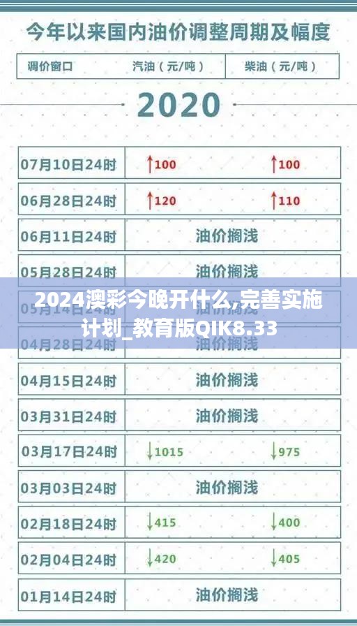 2024澳彩今晚開什么,完善實施計劃_教育版QIK8.33