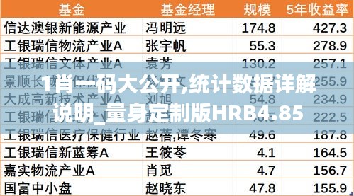 1肖一碼大公開,統計數據詳解說明_量身定制版HRB4.85