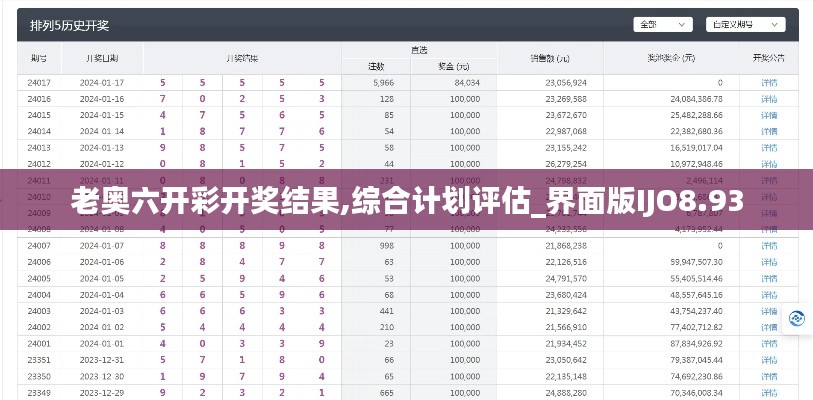 老奧六開彩開獎結果,綜合計劃評估_界面版IJO8.93