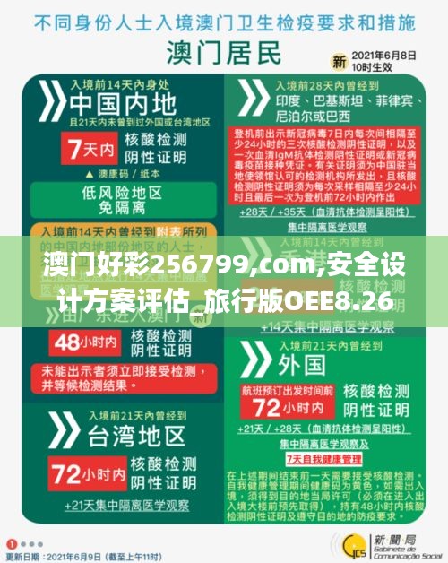 澳門好彩256799,com,安全設(shè)計方案評估_旅行版OEE8.26