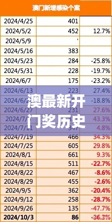 澳最新開(kāi)門(mén)獎(jiǎng)歷史記錄,實(shí)地驗(yàn)證實(shí)施_學(xué)習(xí)版JIM8.72