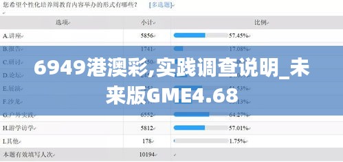 6949港澳彩,實(shí)踐調(diào)查說明_未來版GME4.68