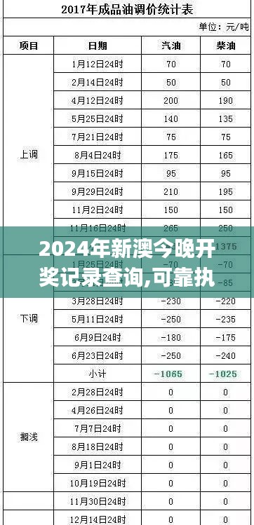 2024年新澳今晚開獎記錄查詢,可靠執行操作方式_感知版SZD8.19