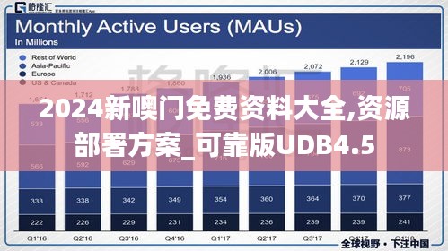 2024新噢門免費資料大全,資源部署方案_可靠版UDB4.5