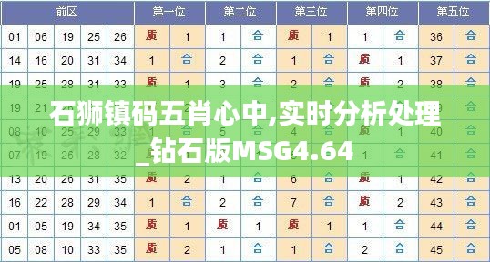 石獅鎮碼五肖心中,實時分析處理_鉆石版MSG4.64