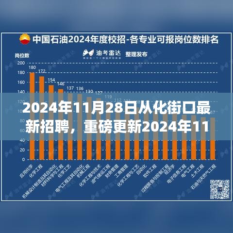 2024年從化街口最新招聘信息全解析，職業未來從這里起航