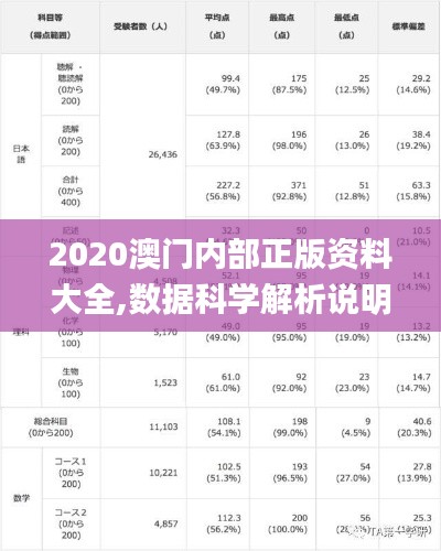 2020澳門內部正版資料大全,數據科學解析說明_珍貴版ZRL4.21