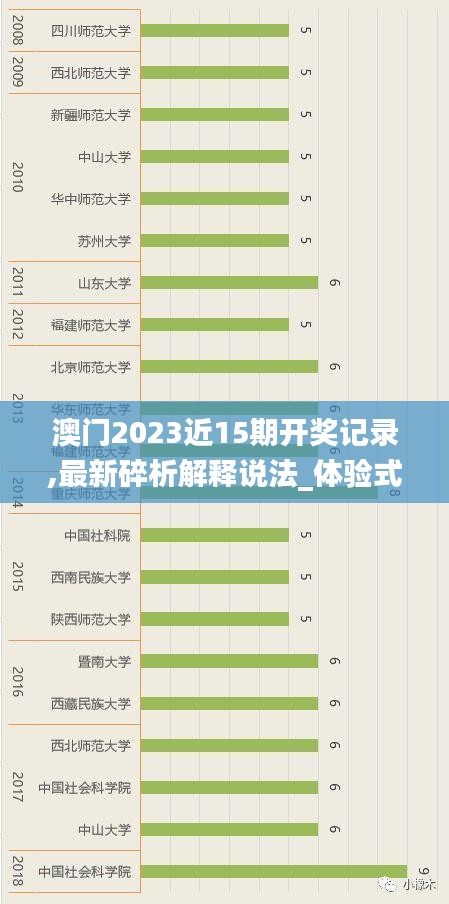 澳門2023近15期開獎記錄,最新碎析解釋說法_體驗式版本XJC4.58