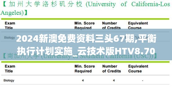 2024新澳免費資料三頭67期,平衡執行計劃實施_云技術版HTV8.70
