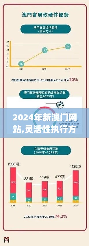 2024年新澳門網站,靈活性執行方案_月光版JXO8.42