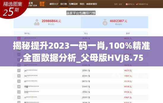 揭秘提升2023一碼一肖,100%精準(zhǔn),全面數(shù)據(jù)分析_父母版HVJ8.75