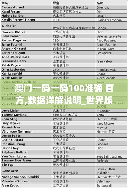 澳門一碼一碼100準確 官方,數據詳解說明_世界版FRQ8.23