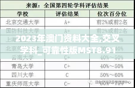 2023年澳門資料大全,交叉學科_可靠性版MST8.91