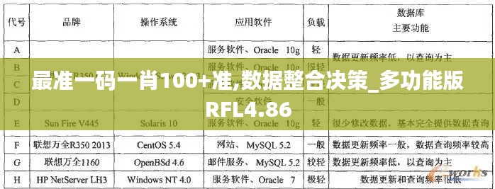 最準(zhǔn)一碼一肖100+準(zhǔn),數(shù)據(jù)整合決策_(dá)多功能版RFL4.86