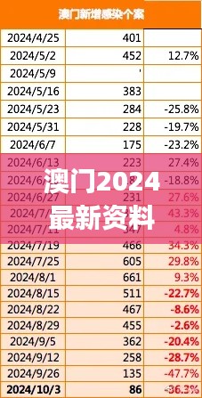 省吃細用 第5頁