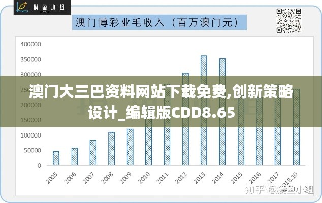 澳門大三巴資料網(wǎng)站下載免費(fèi),創(chuàng)新策略設(shè)計_編輯版CDD8.65