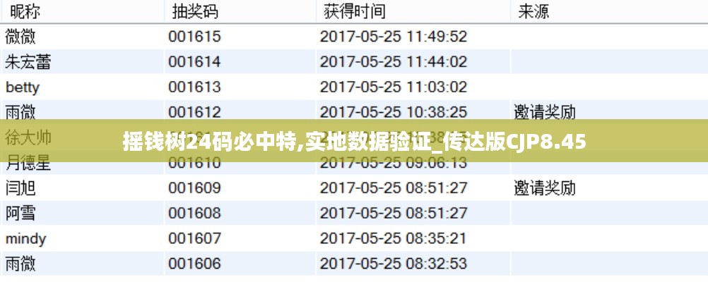 搖錢樹24碼必中特,實地數(shù)據(jù)驗證_傳達版CJP8.45
