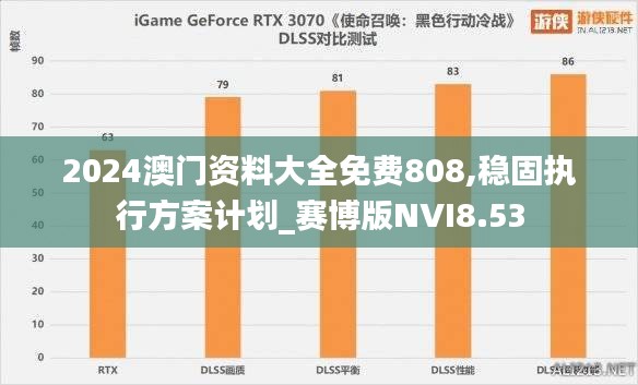 2024澳門資料大全免費808,穩固執行方案計劃_賽博版NVI8.53