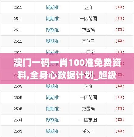 澳門一碼一肖100準(zhǔn)免費(fèi)資料,全身心數(shù)據(jù)計(jì)劃_超級版TDY4.55