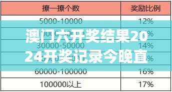 比張比李 第5頁