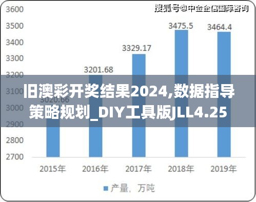 舊澳彩開獎結果2024,數據指導策略規劃_DIY工具版JLL4.25