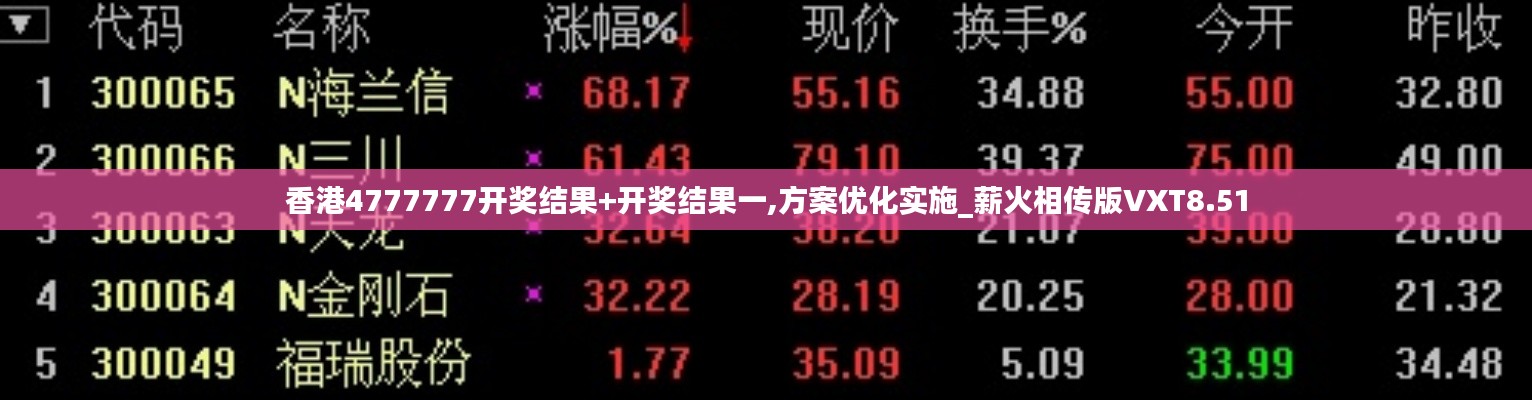 香港4777777開獎結果+開獎結果一,方案優化實施_薪火相傳版VXT8.51